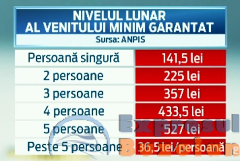 Buzăul, în continuare, în topul județelor cu cei mai mulți beneficiari de ajutor social